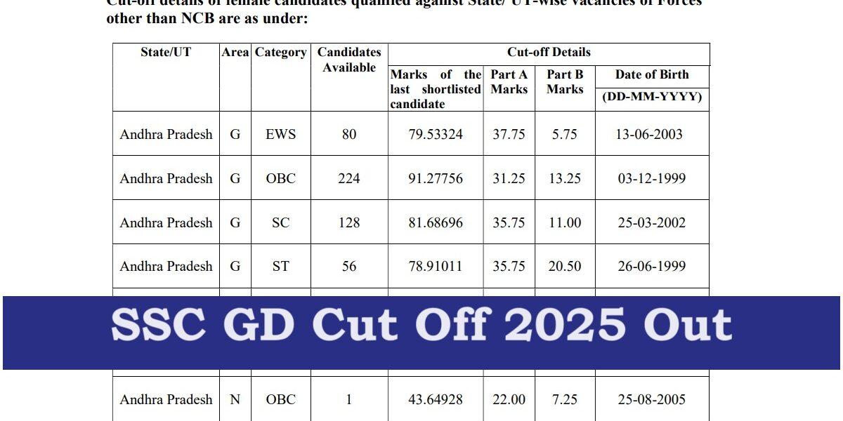 🎯 SSC GD Cut Off 2025 जारी